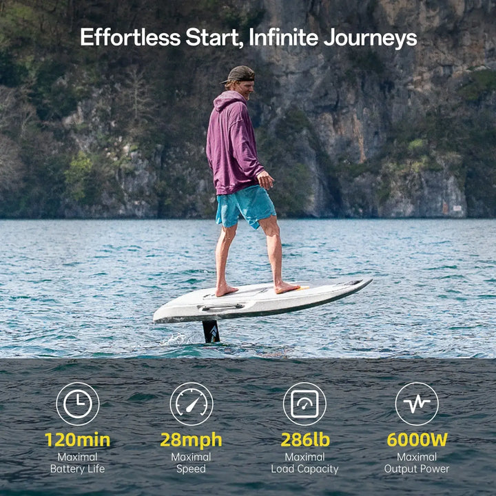 Flyer EVO - Max Plus