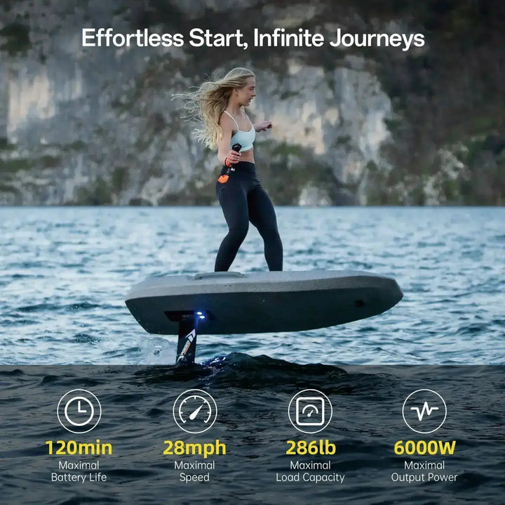 Person on a hydrofoil board with scenic background and product features displayed.