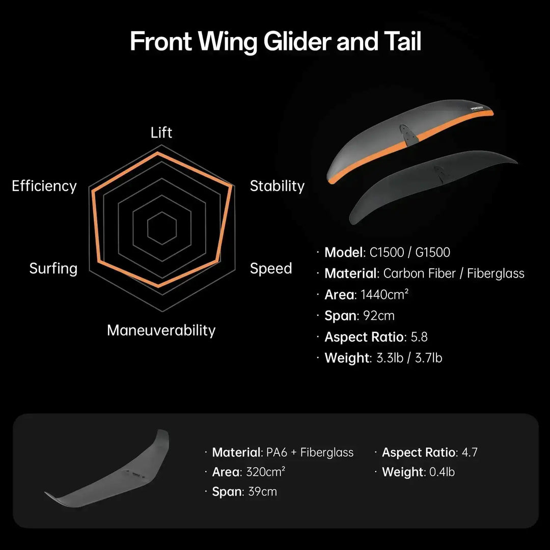 Technical specifications of a front wing glider and tail on a black background